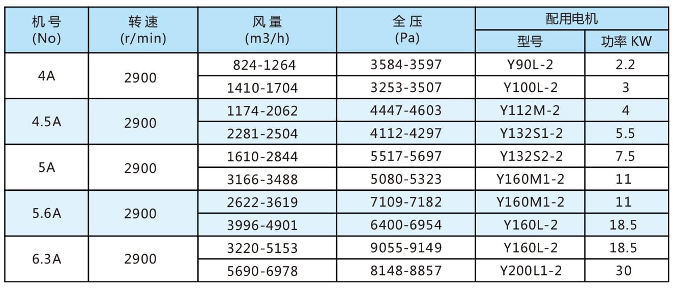 9-19高壓離心通風機參數(shù).jpg