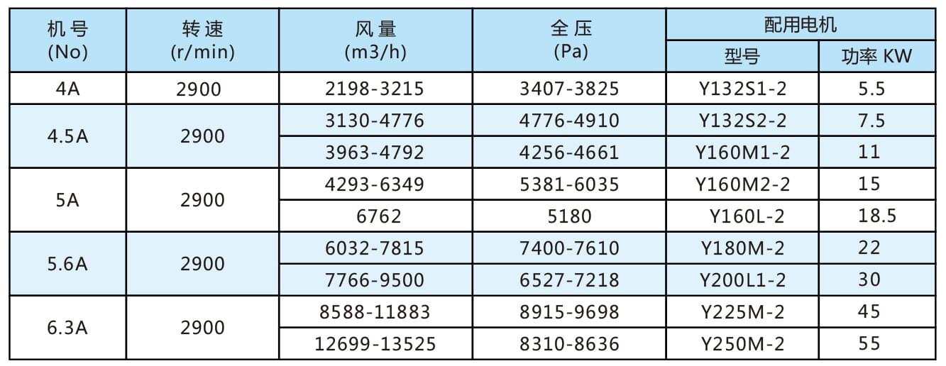 9-26高壓離心通風(fēng)機參數(shù).jpg